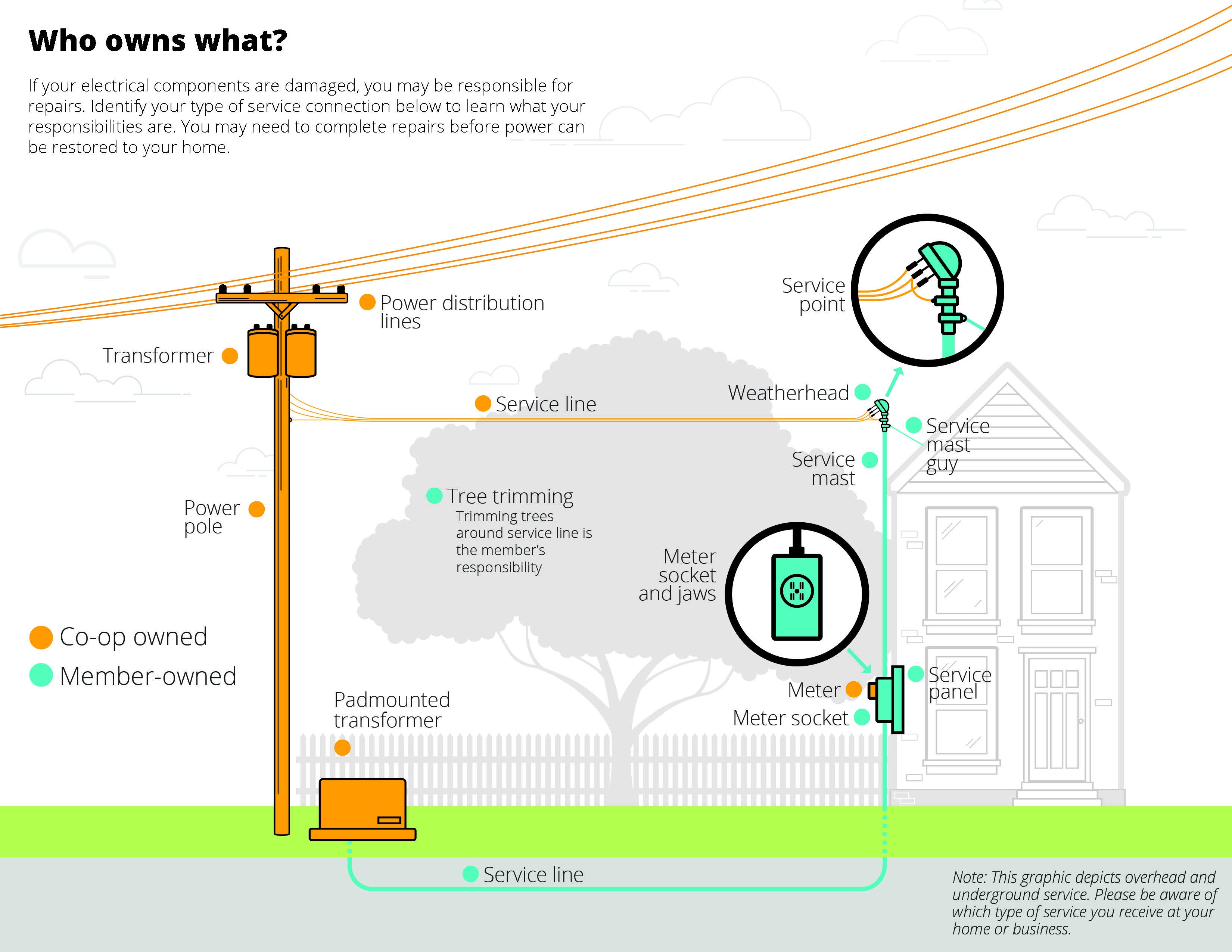 Who owns what electrical equipment infographic